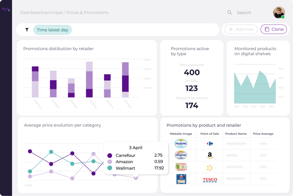 Precios y promos price and promotion monitoring
