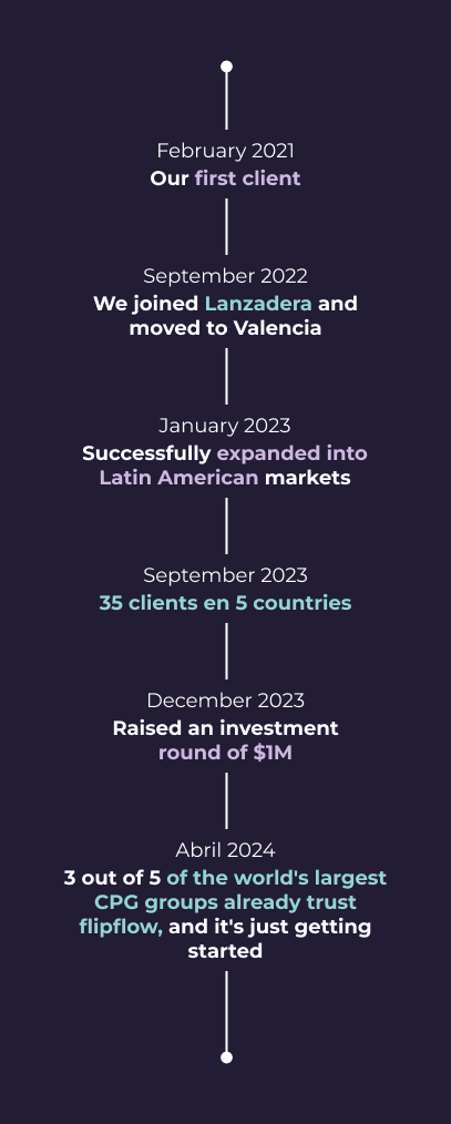 Timeline_ENG_2