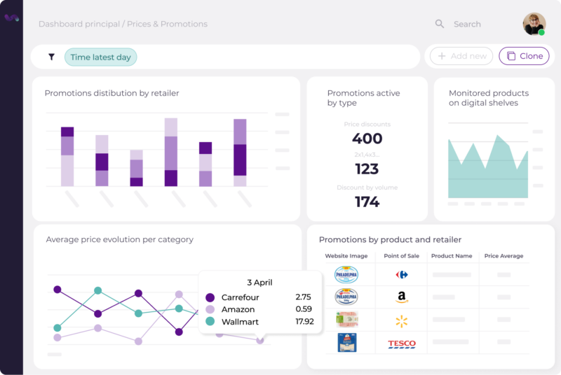Precios y promos price and promotion monitoring